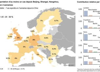 Actualités coronavirus : Bilan de la pandémie du Covid-19 dans le monde Actualités coronavirus : Bilan de la pandémie du Covid-19 dans le monde