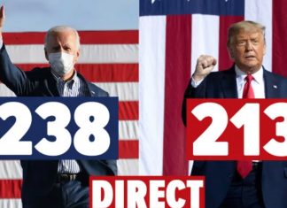 Résultats de l’élection américaine 2020 en direct : Biden et Trump au coude-à-coude Elections américaines 2020 en direct : Joe Biden 238 vs Donald Trump 213