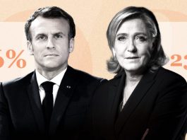 Résultat présidentielle 2022 - premier tour : Macron et Le Pen qualifiés, Mélenchon 3e