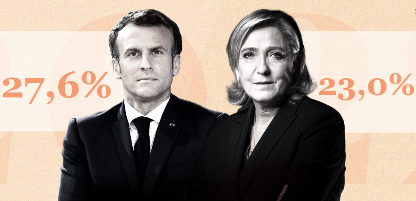 Résultat présidentielle 2022 - premier tour : Macron et Le Pen qualifiés, Mélenchon 3e