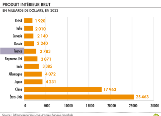 Analyse du Financement Public des Arts par Rapport au PIB : Une Vue d’Ensemble Économique et Culturelle Crée un tableau qui analyse le financement public des arts par rapport au pib.